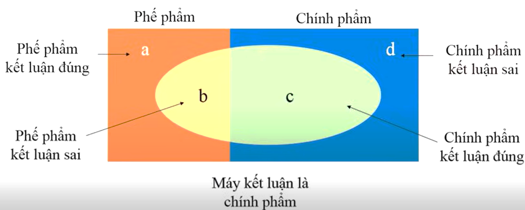 Hình minh họa câu hỏi